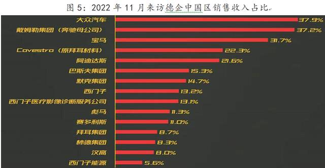 俄乌冲突下欧洲制造业成本上升，中国化工业迎来机遇