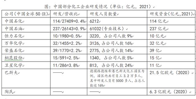 俄乌冲突下欧洲制造业成本上升，中国化工业迎来机遇