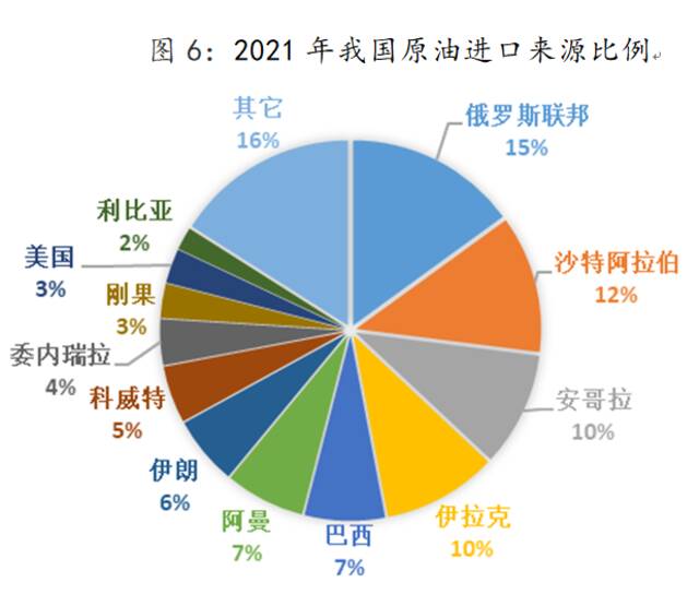 俄乌冲突下欧洲制造业成本上升，中国化工业迎来机遇