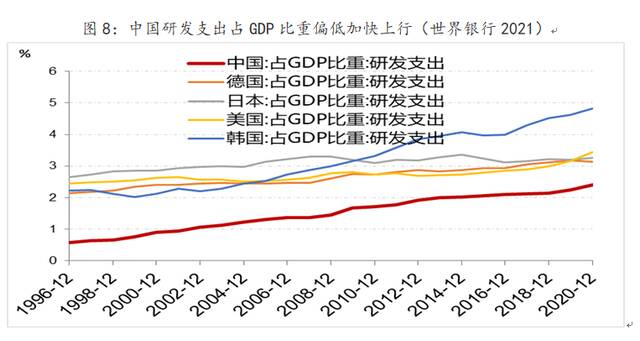 俄乌冲突下欧洲制造业成本上升，中国化工业迎来机遇