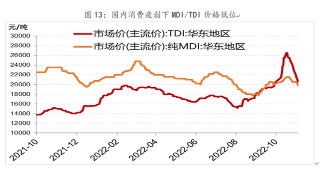 俄乌冲突下欧洲制造业成本上升，中国化工业迎来机遇