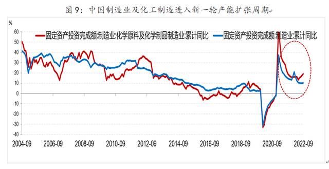 俄乌冲突下欧洲制造业成本上升，中国化工业迎来机遇