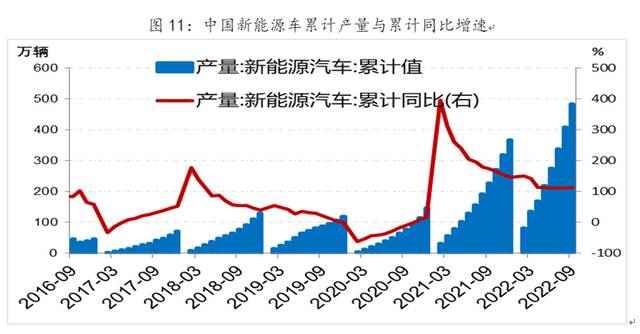 俄乌冲突下欧洲制造业成本上升，中国化工业迎来机遇