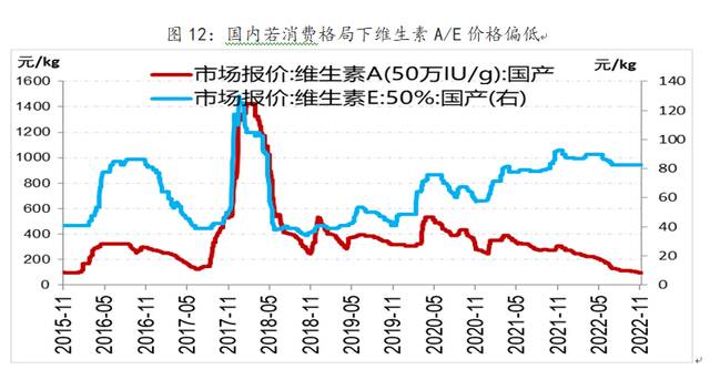 俄乌冲突下欧洲制造业成本上升，中国化工业迎来机遇