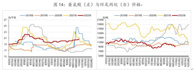 俄乌冲突下欧洲制造业成本上升，中国化工业迎来机遇