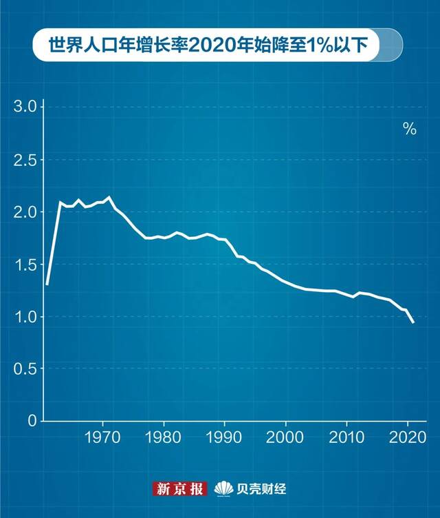 Worldometers实时统计数据：全球人口已超80亿