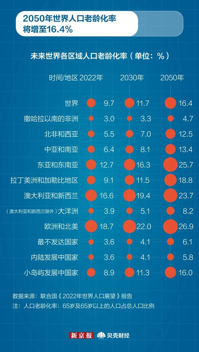 Worldometers实时统计数据：全球人口已超80亿