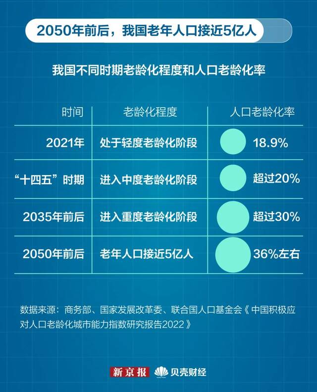 Worldometers实时统计数据：全球人口已超80亿