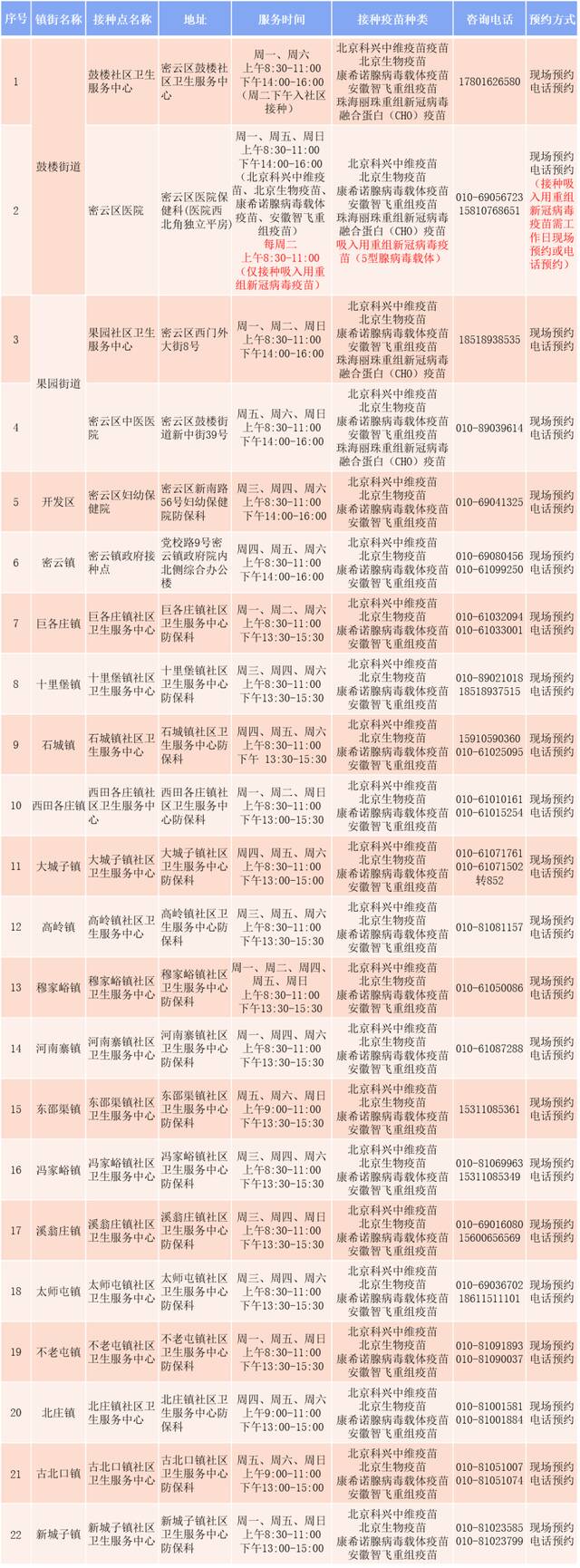 北京密云区15日启动“吸入式新冠疫苗”接种预约