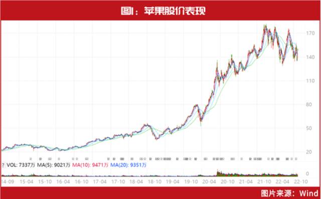 芯片涨停潮！巴菲特2万亿持仓曝光！对这一只芯片股“买买买”……