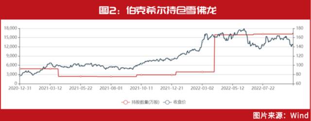 芯片涨停潮！巴菲特2万亿持仓曝光！对这一只芯片股“买买买”……