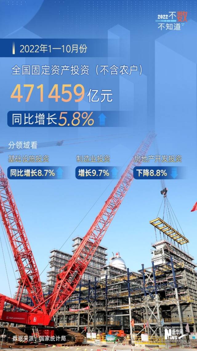 海报丨多项数据显示 我国10月份经济延续恢复态势