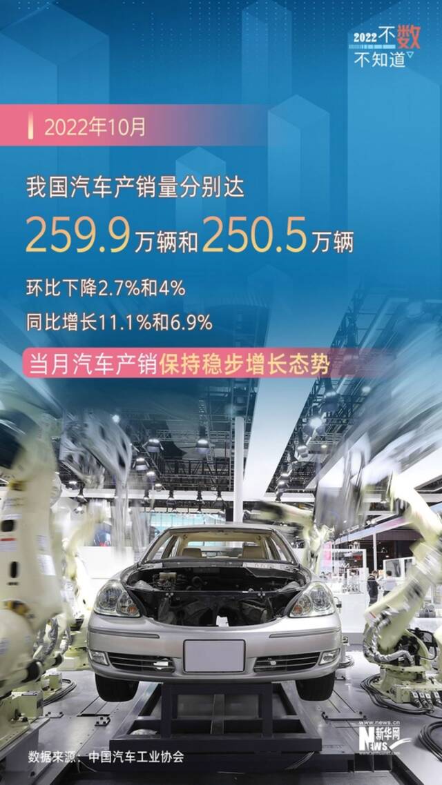 海报丨多项数据显示 我国10月份经济延续恢复态势