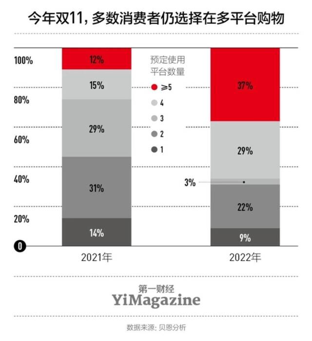 双11第14年了，电商购物节还“灵”吗？