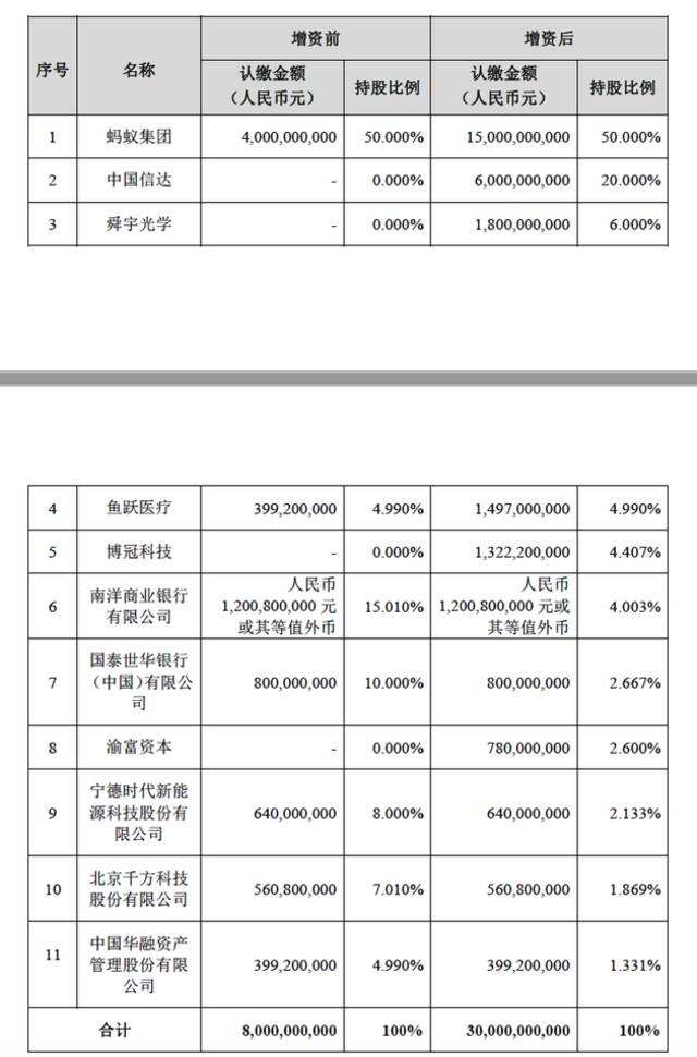 被约谈近2年后，蚂蚁集团整改又有重要进展