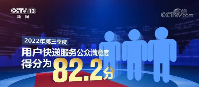 快递服务72小时准时率同比上升2.1个百分点