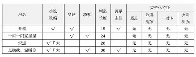 现偶的“反类型化”