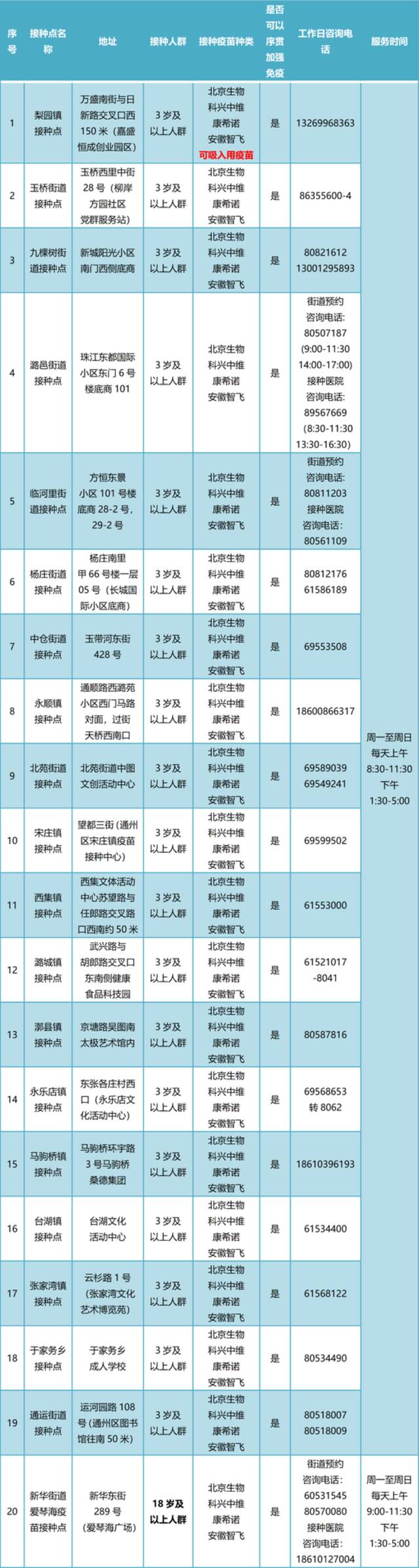 北京通州可预约吸入式新冠疫苗啦！就在这个接种点！附全区接种点最新名单