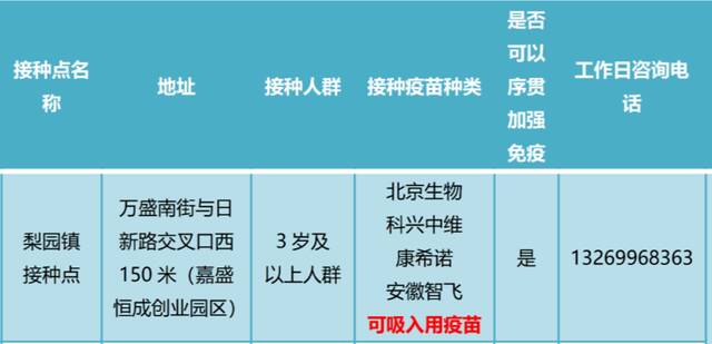 北京又有6区公布：可预约接种吸入用新冠疫苗
