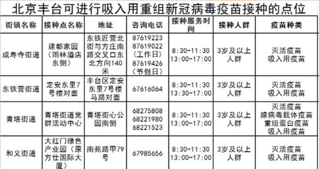 吸入式新冠疫苗来了！北京15+1区公布预约方式，一文汇总