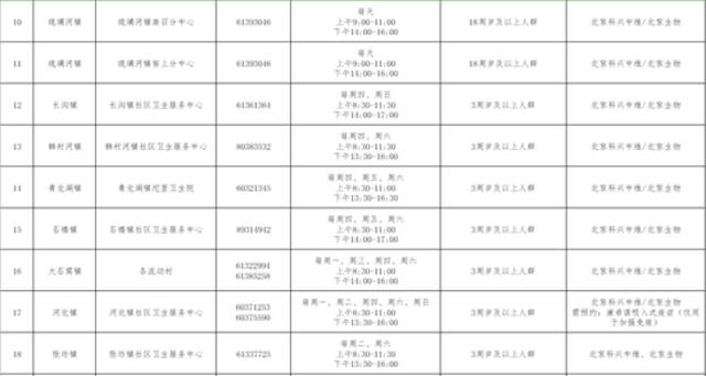 吸入式新冠疫苗来了！北京15+1区公布预约方式，一文汇总