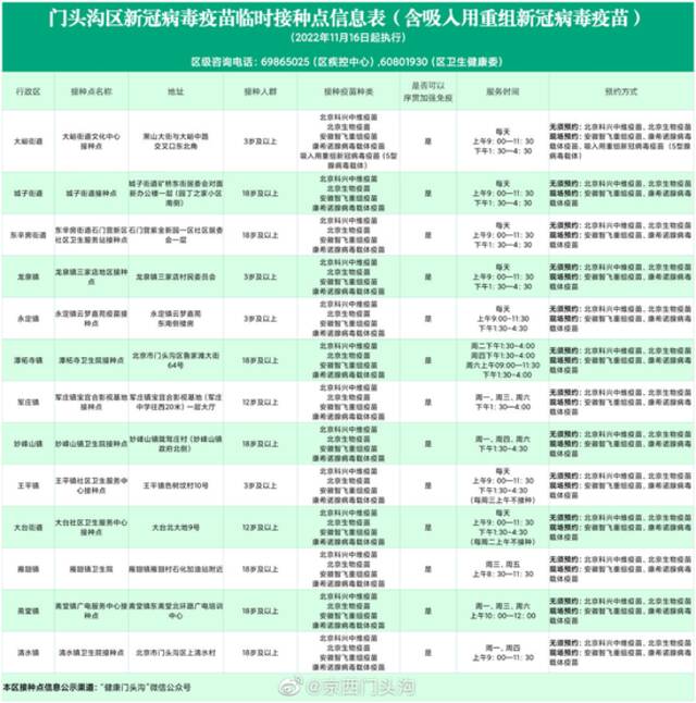 吸入式新冠疫苗来了！北京15+1区公布预约方式，一文汇总