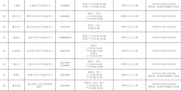 吸入式新冠疫苗来了！北京15+1区公布预约方式，一文汇总