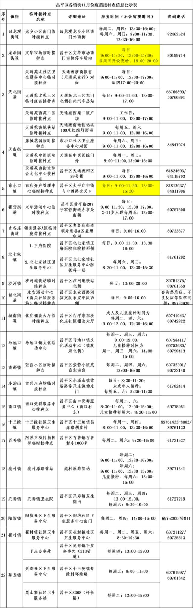 吸入式新冠疫苗来了！北京15+1区公布预约方式，一文汇总