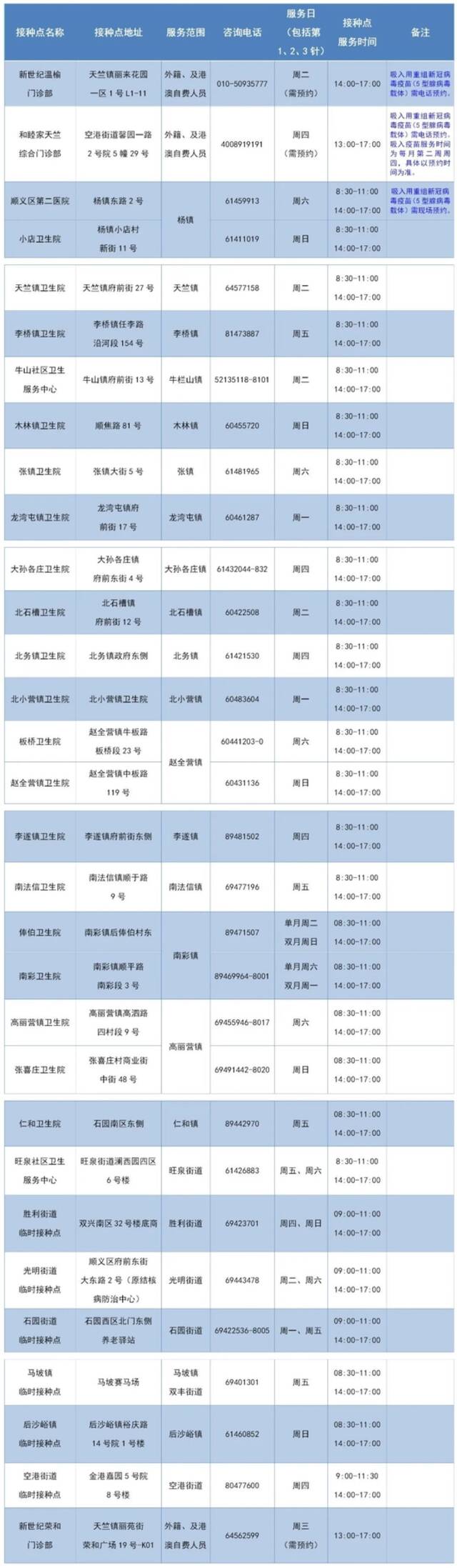 吸入式新冠疫苗来了！北京15+1区公布预约方式，一文汇总