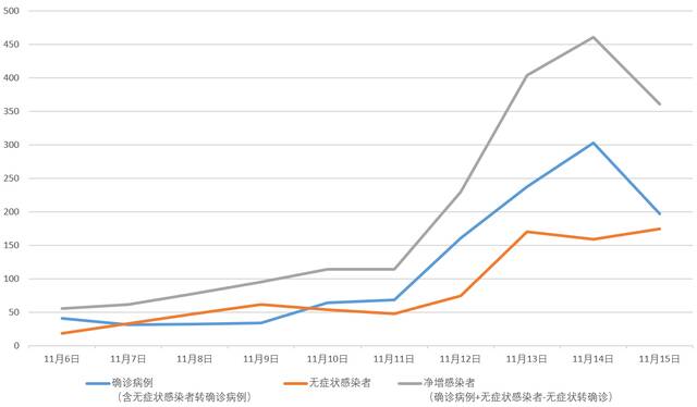 好消息！北京净增本土感染者10天来首降，防控仍不能丝毫放松！