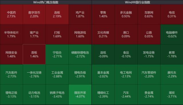 重磅突发！终止合作：3000亿巨头“崩了”！A股狂“囤药”：这类股涨疯了