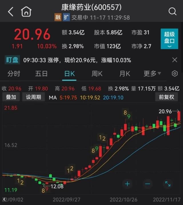 重磅突发！终止合作：3000亿巨头“崩了”！A股狂“囤药”：这类股涨疯了