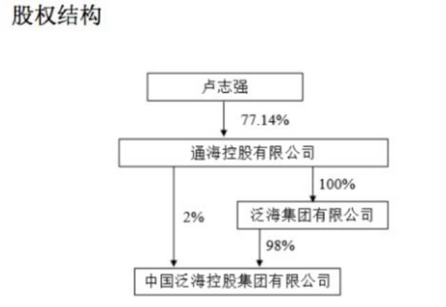 “消失”的卢志强：深陷债务泥淖，遭孙宏斌追债，古稀之年却晚节不保？