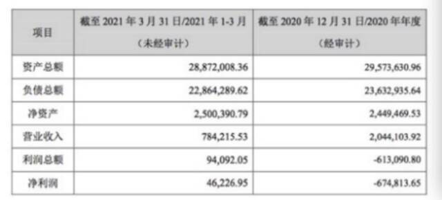 “消失”的卢志强：深陷债务泥淖，遭孙宏斌追债，古稀之年却晚节不保？