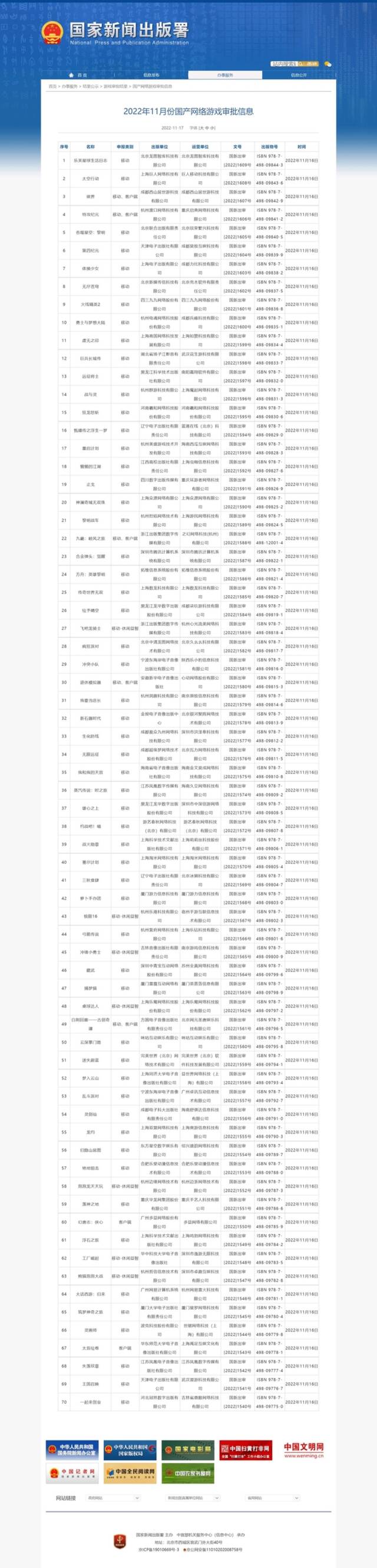 国家新闻出版署：11月份70款游戏获批 腾讯、网易等在列