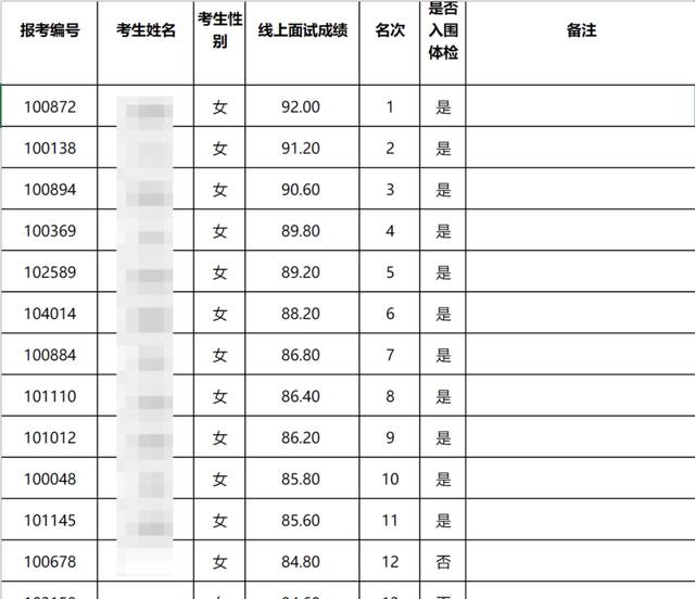 ↑2021面试成绩。据珠海市香洲区教育局官网截图