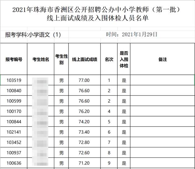 教师招聘男女学历、学校悬殊引争议，其实是旧闻 当地教育局：设置男女各半是为公平