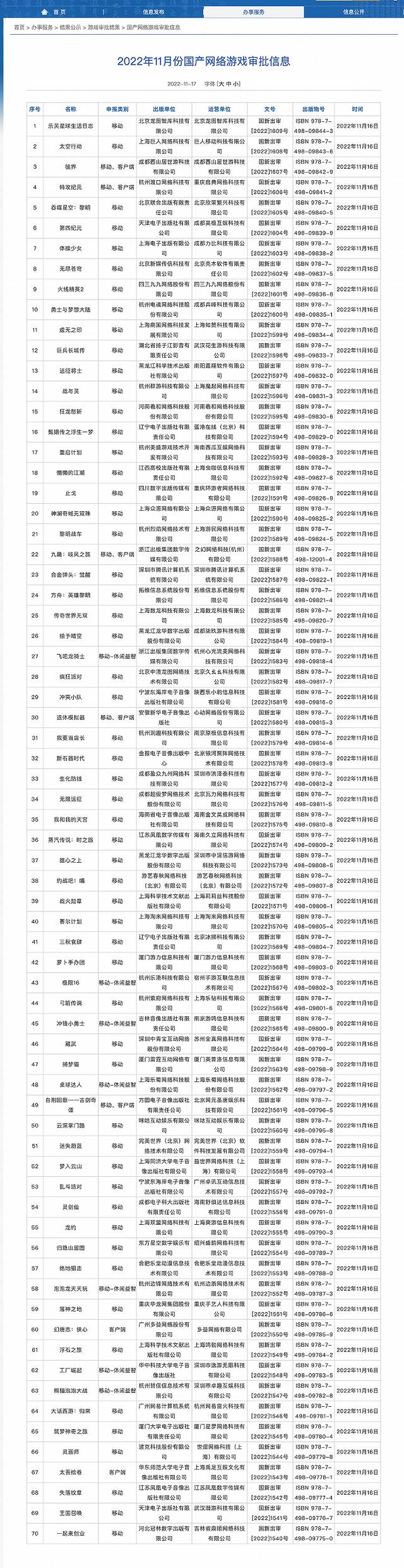 国产网络游戏11月版号发放，腾讯网易各有产品获批，多家游戏股今日上涨