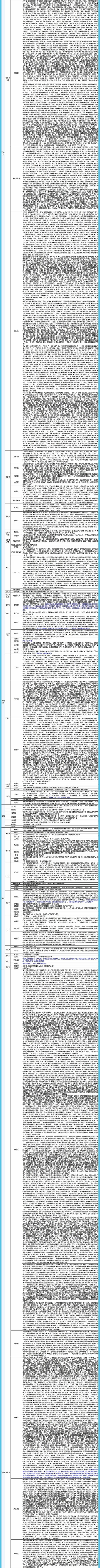 全国现有高风险区11409个，一图速览