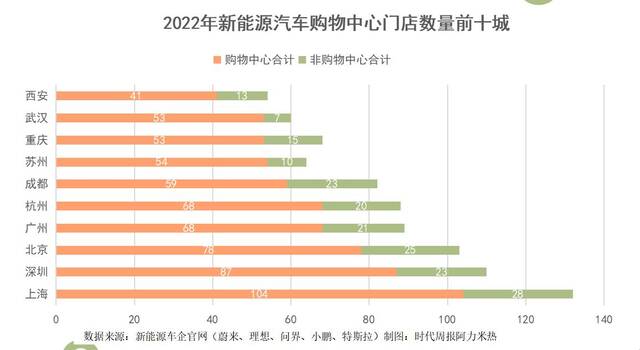 蔚小理们的野心，不止在一线城市的购物中心里