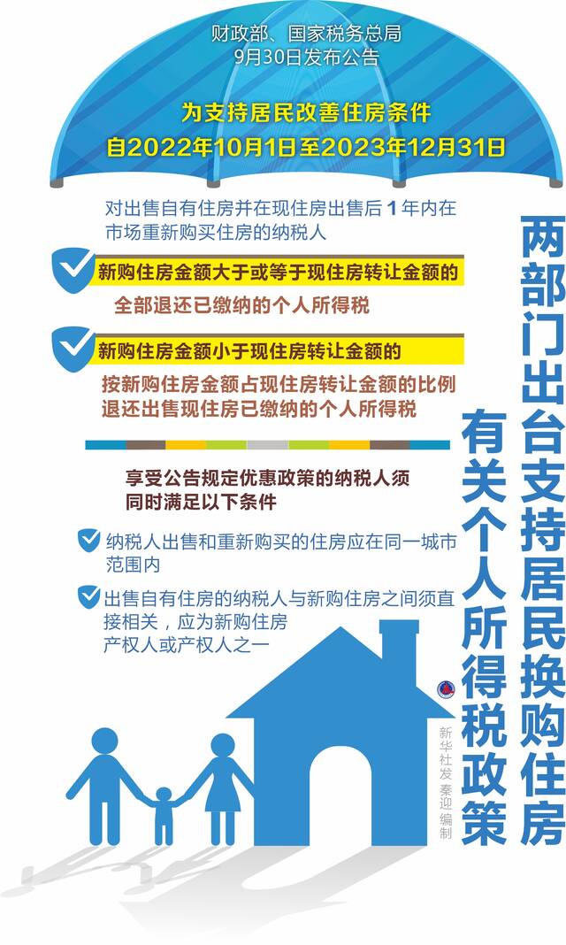 多部门出台改善住房普惠性政策，降低居民购房成本，支持刚性和改善性住房需求