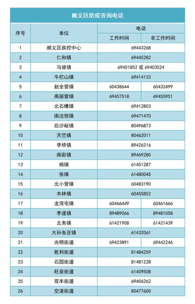 18日0时至15时，北京顺义区新增新冠肺炎感染者29名，风险点位公布