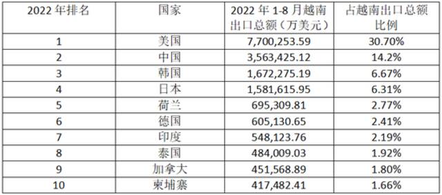 来源：CEIC，第一财经研究院