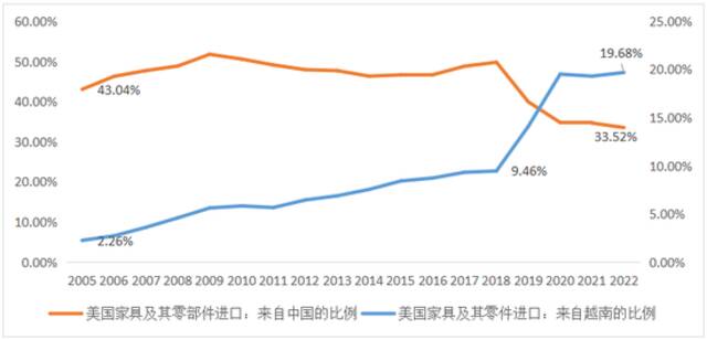 来源：CEIC，第一财经研究院