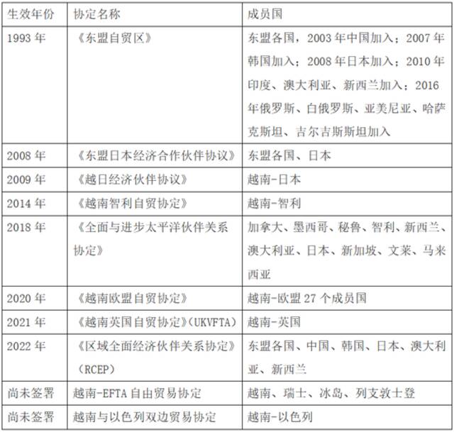 来源：第一财经研究院根据公开资料整理