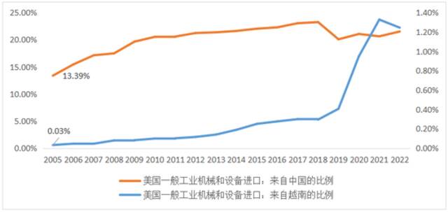 来源：CEIC，第一财经研究院