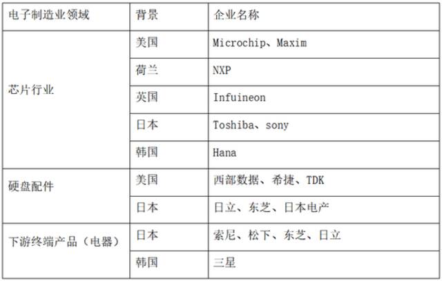 来源：第一财经研究院