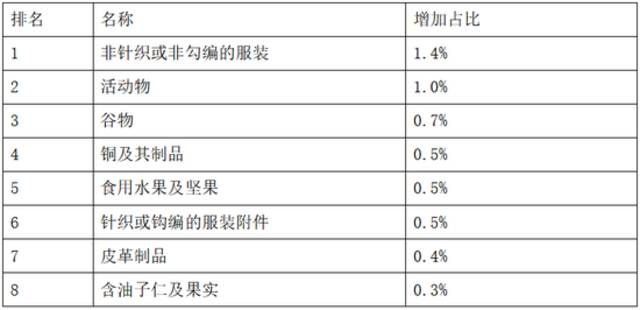 来源：中泰证券、第一财经研究院整理