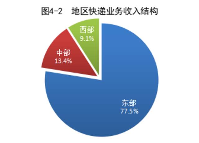 国家邮政局公布2022年10月邮政行业运行情况