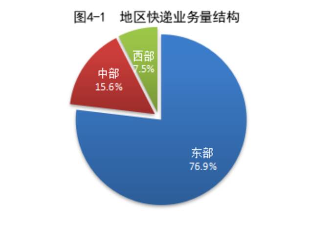 国家邮政局公布2022年10月邮政行业运行情况